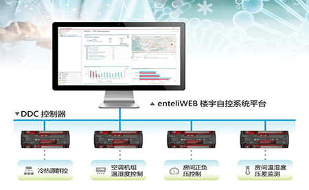 打造動物實驗環境安全，臺達交出這樣的答卷