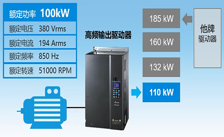 行業(yè)| 流體| 踐行節(jié)能低碳理念，用高速流體方案積極響應(yīng)國(guó)家戰(zhàn)略