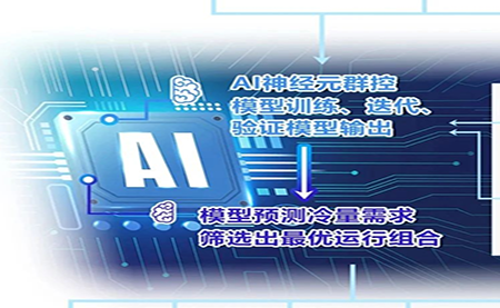 用AI群控之術，把中央空調的能耗降下來